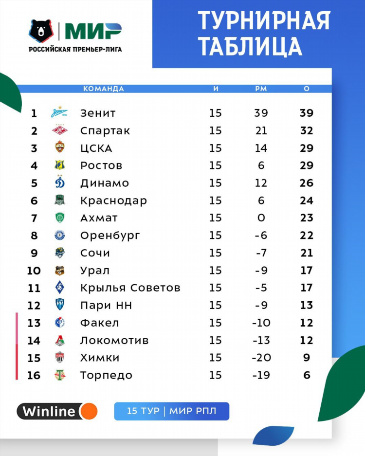 1 лига россия футбол