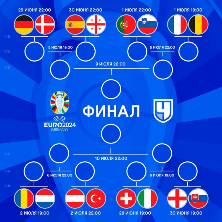 Че европы по футболу 2024 расписание