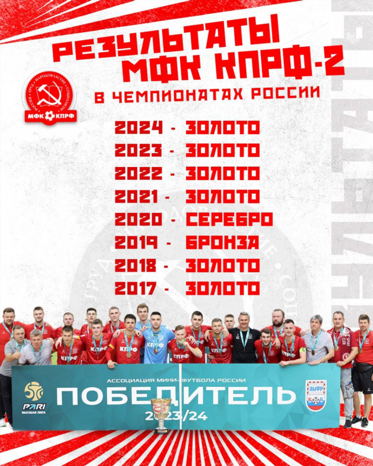 Чемпионат россии по футболу 2022 2023 результаты