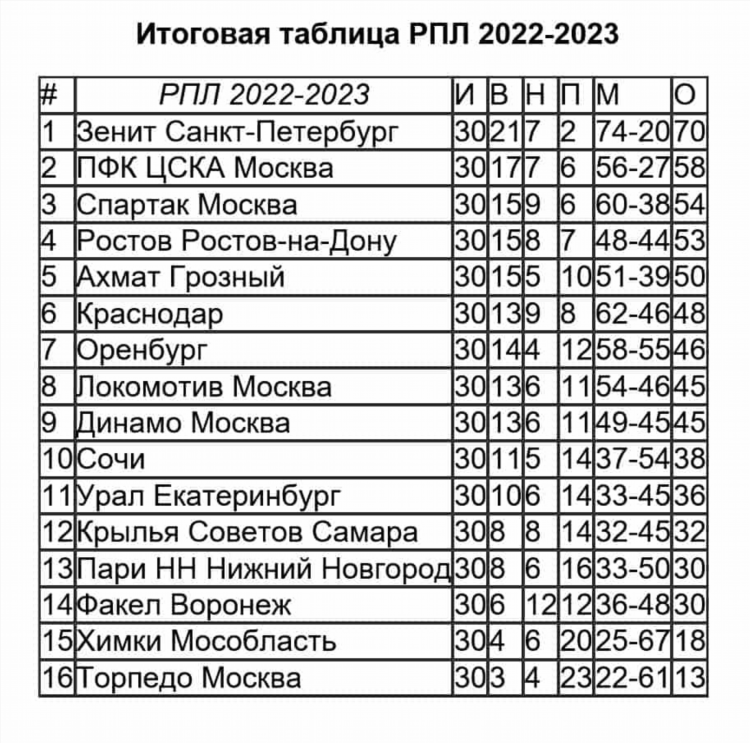 Футбол ч р турн табл