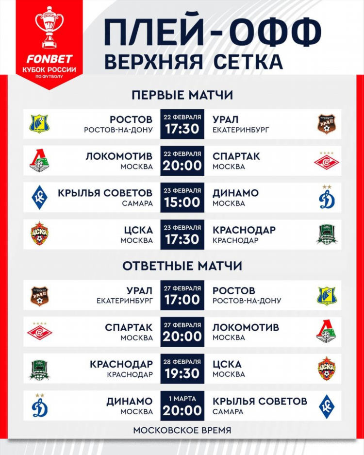 Футбол чемпионат россии сегодня расписание матчей