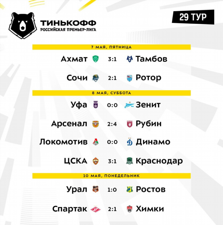 Футбол рфпл результаты и турнирная таблица