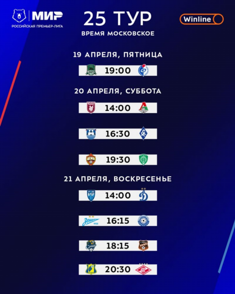 Футбол рфпл таблица и результаты