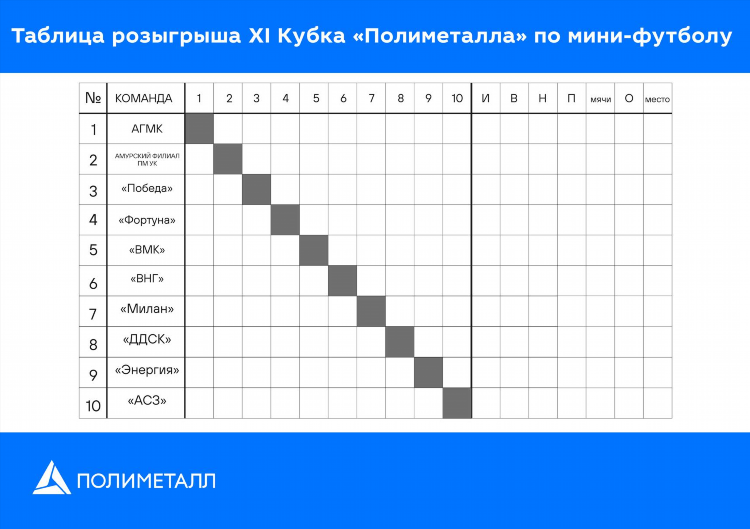 Футбол российский турнирная таблица