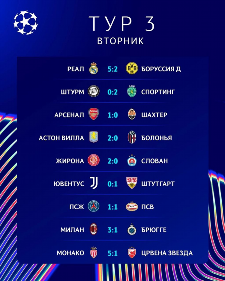Футбол сборные товарищеские матчи результаты