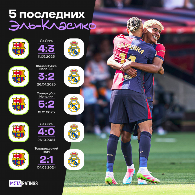 Футбол сегодня по какому каналу