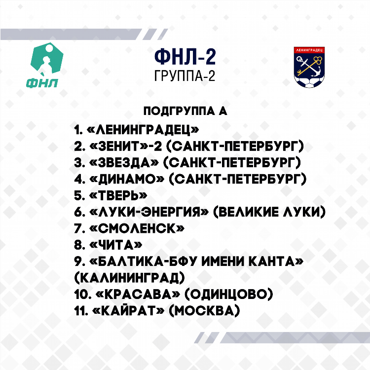 Футбол турнирная таблица фнл