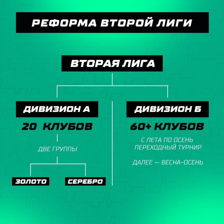 Футбол высшая лига россии турнирная таблица