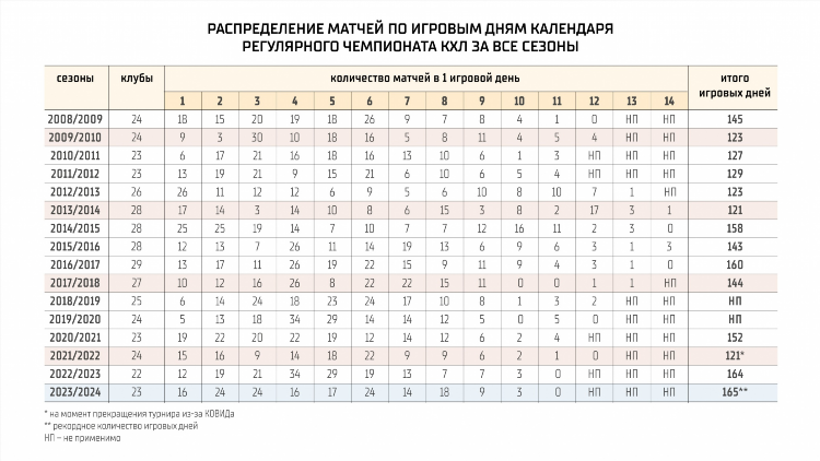Хоккей кхл турнирная таблица 2023 2024