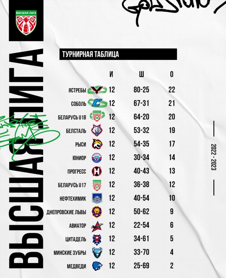 Хоккей высшая лига беларусь таблица