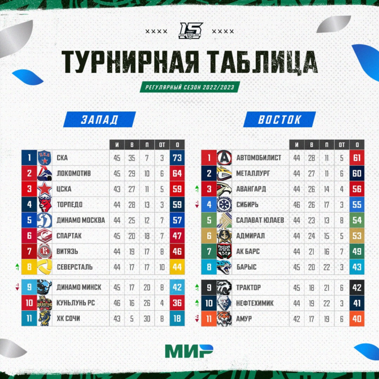 Кхл расписание матчей на завтра
