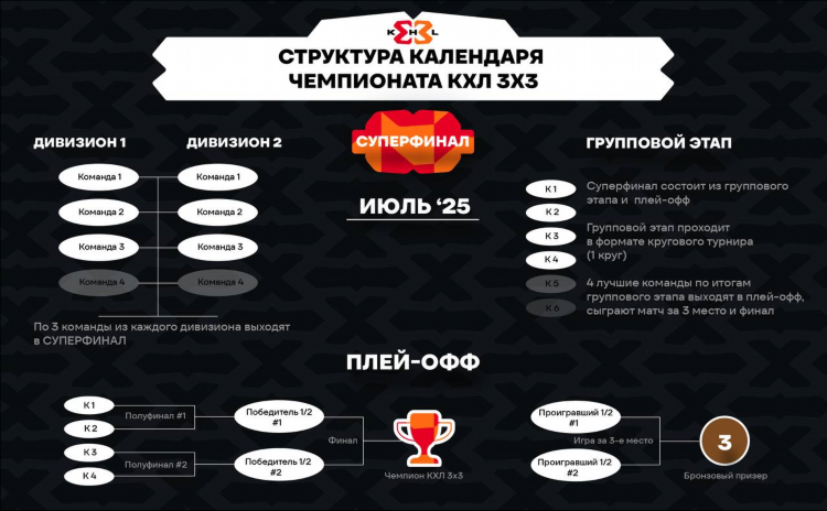 Кхл турнирная таблица и результаты на сегодня игр по хоккею