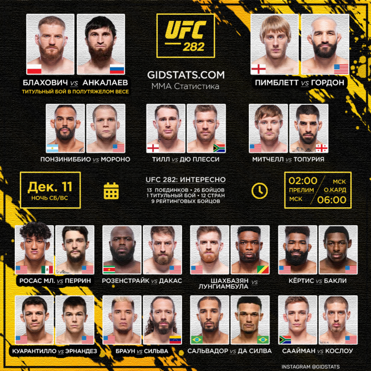 Когда будет ufc