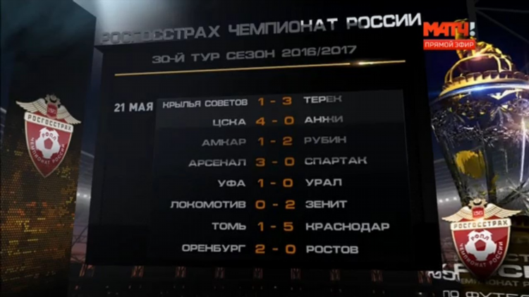 Мускоре футбол результаты онлайн на мобильном телефоне