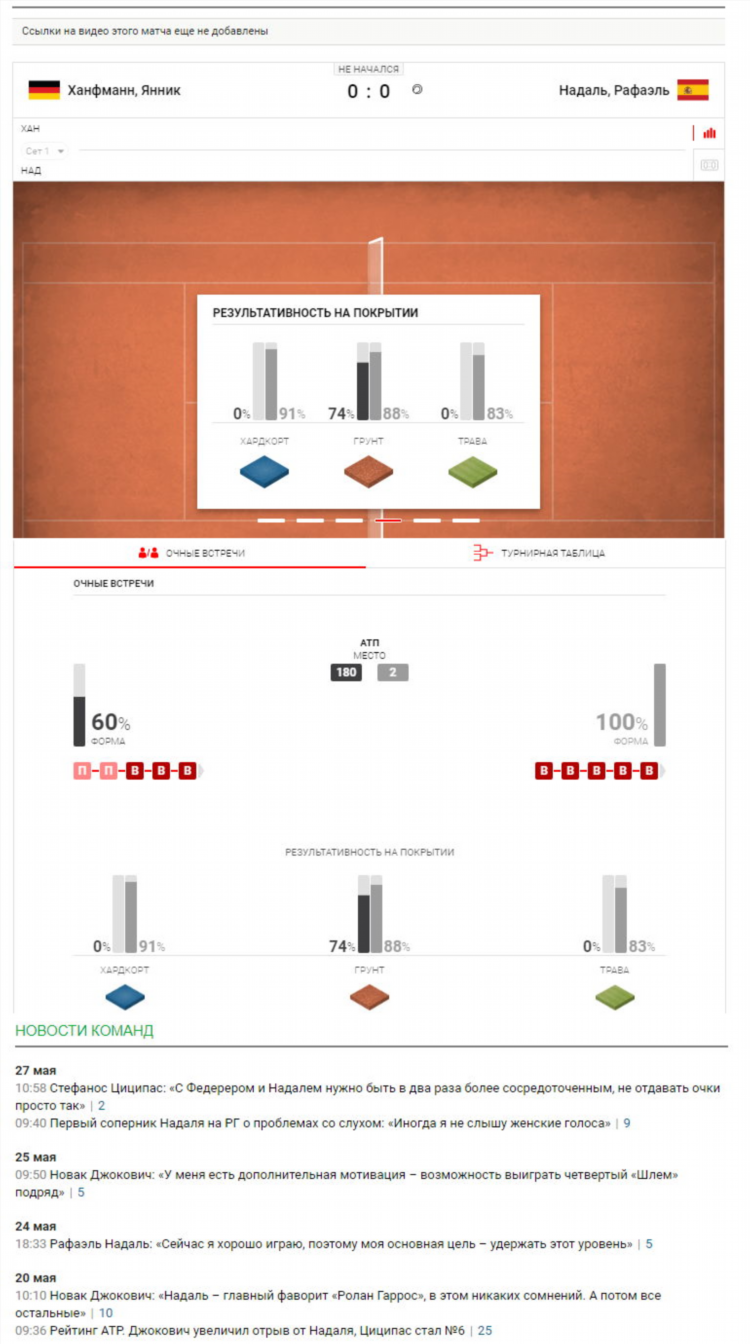 Myscore ставки на спорт