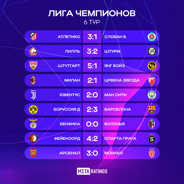 Нхл турнирная таблица на сегодня общая хоккей
