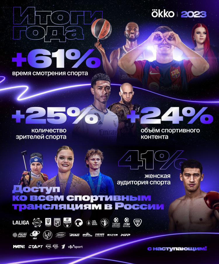 Окко спорт смотреть онлайн бесплатно