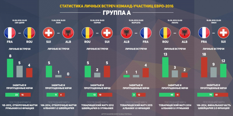 Онлайн футбол результаты сегодняшних матчей