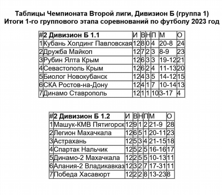 Посмотреть таблицу чемпионата россии по футболу