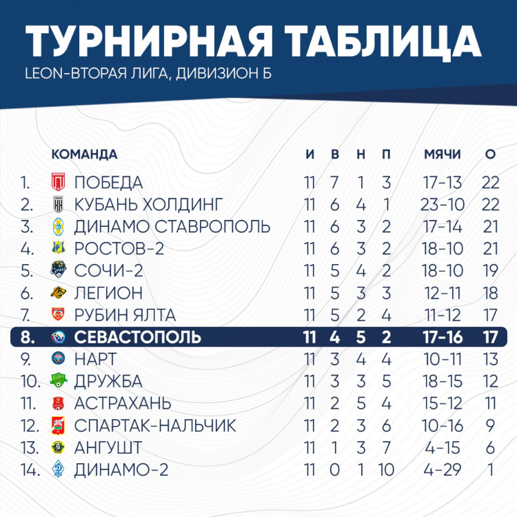 Расписание матчей на завтра