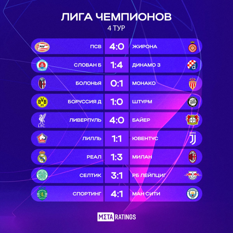 Результаты лайв футбол