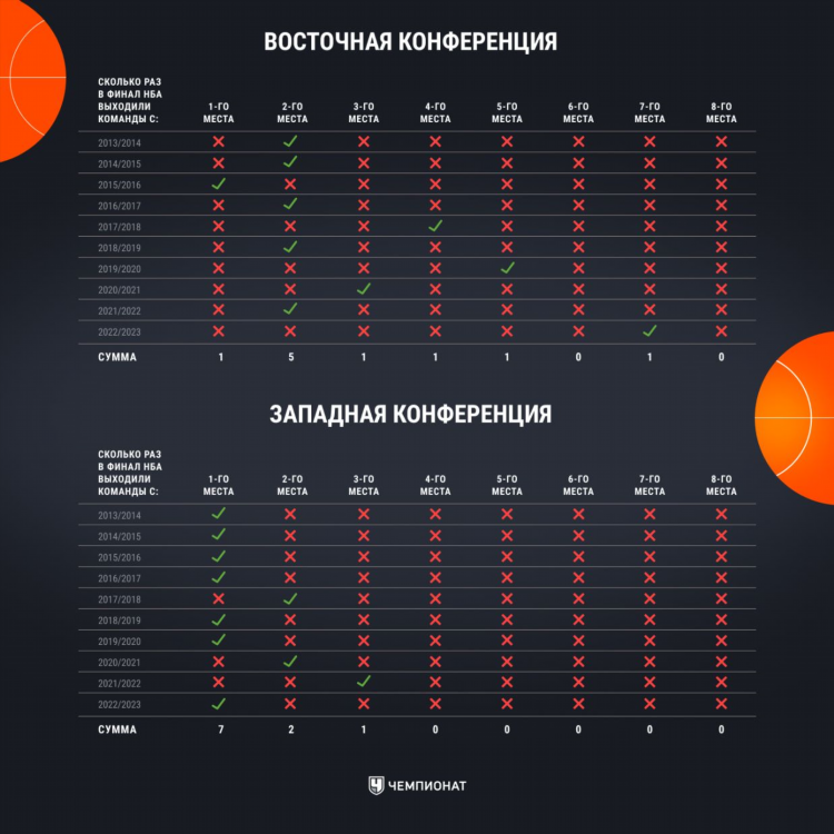 Результаты нба на сегодня