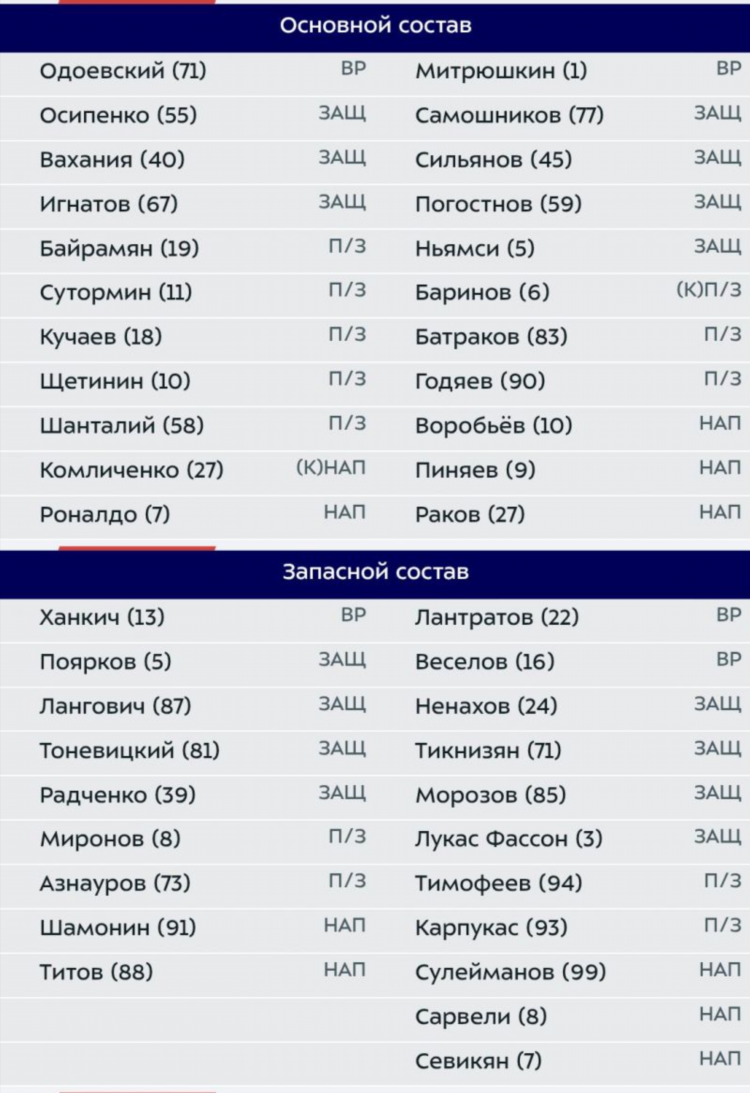 Ростов календарь матчей