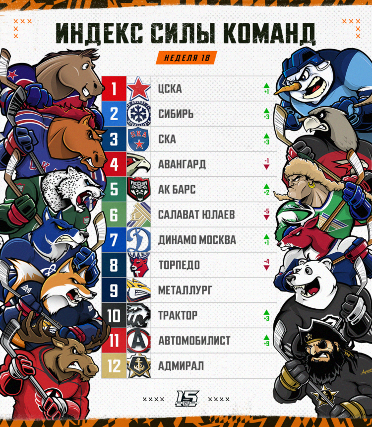 Самая высшая хоккейная лига в мире