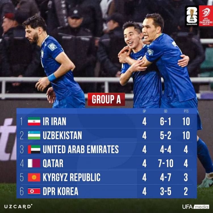 Счет матча вчера по футболу