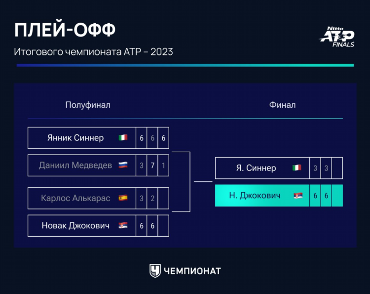 Спортбокс онлайн результаты