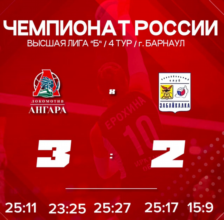 Таблица футбол россия высшая лига