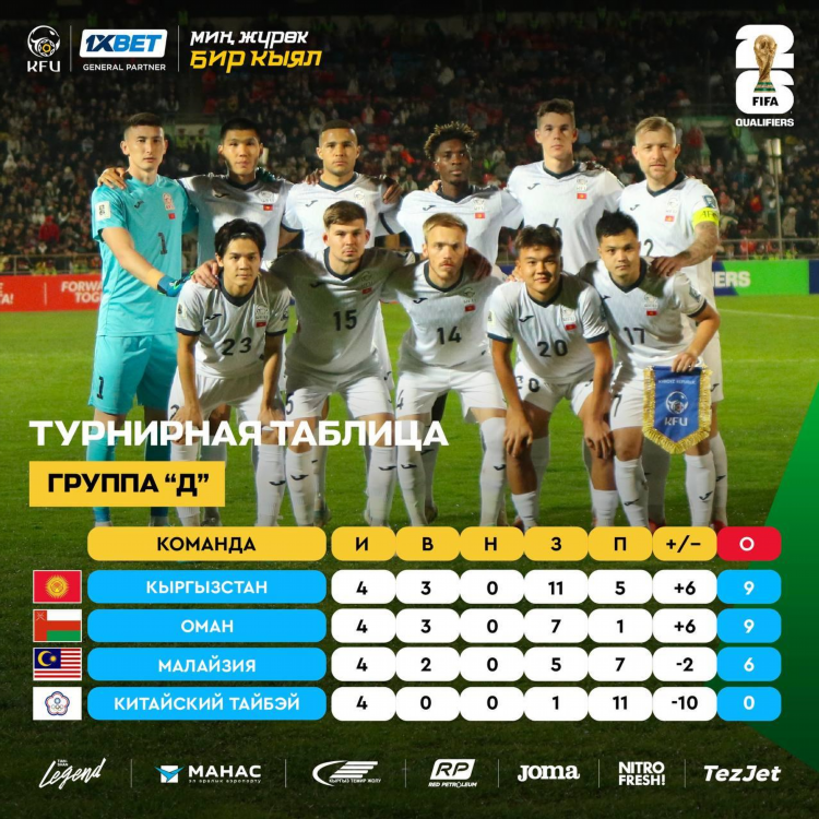 Таблица футбольных лиг