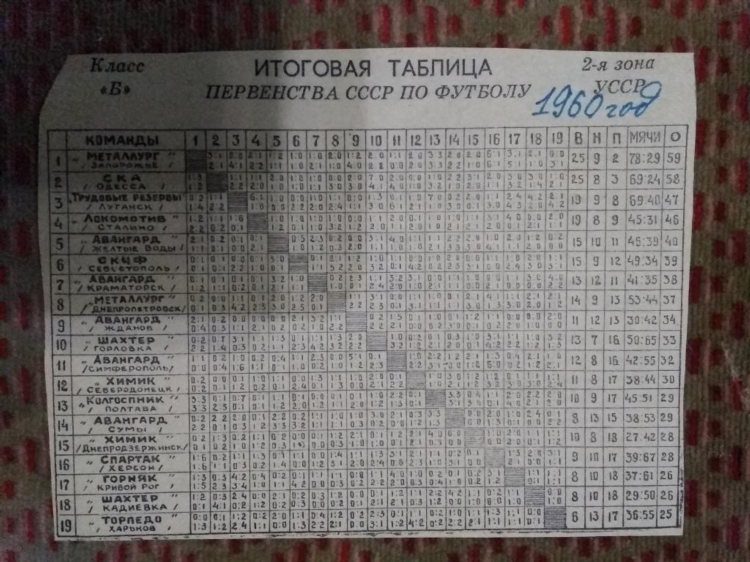 Таблица спорт футбол