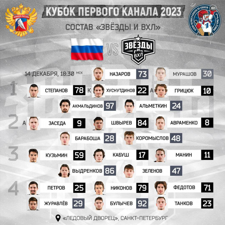 Вхл хоккей турнирная таблица