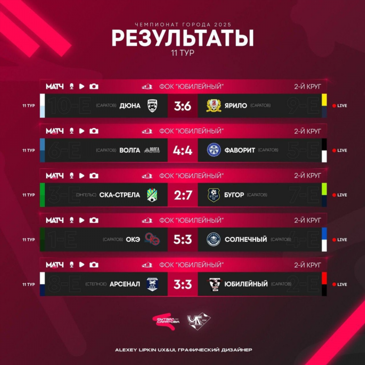 Волга 2012 саратов футбол